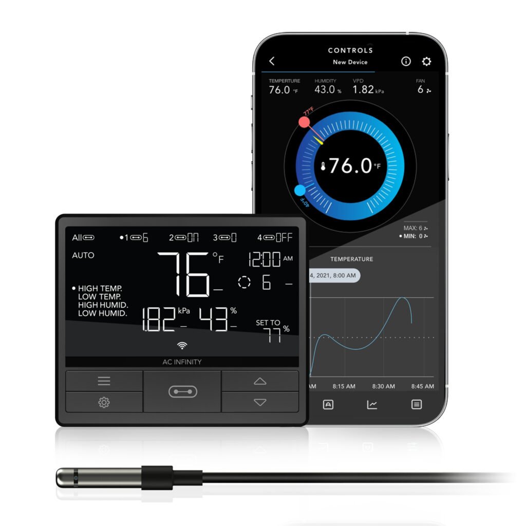 CONTROLLER 69 PRO, Programas Independientes para Cuatro Dispositivos, VPD Dinámico, Temperatura, Humedad, Programación, Ciclos, Control de Niveles, App de Datos, Bluetooth + WiFi